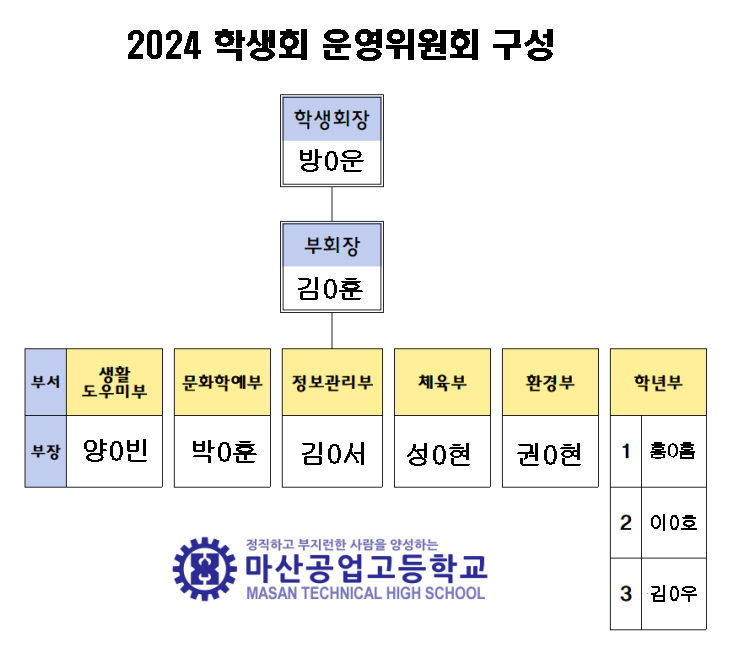 2024_학생회 운영위원회 구성.png