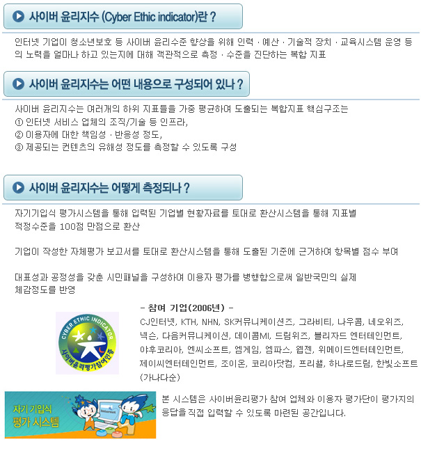 사이버윤리지수