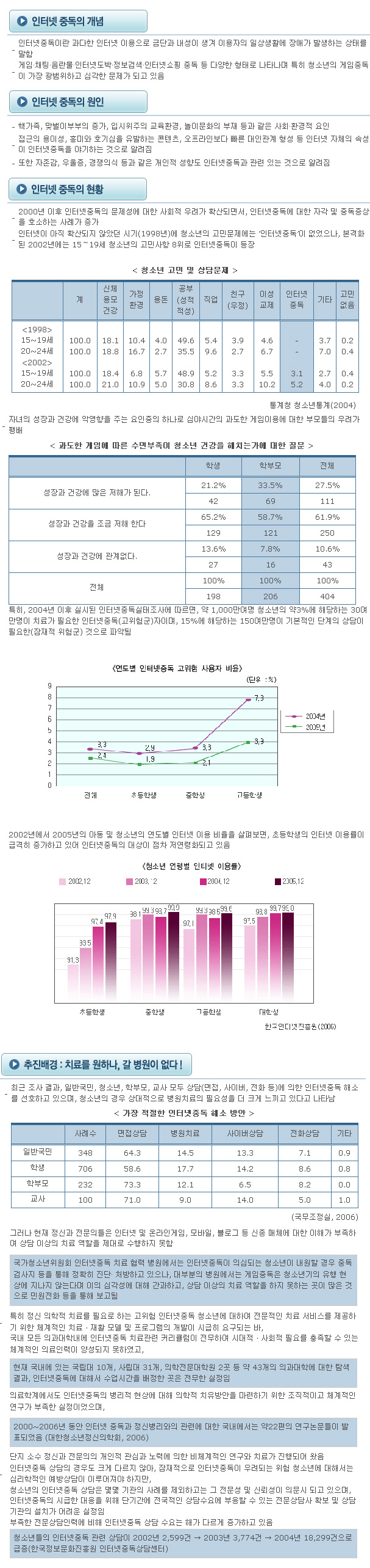 인터넷과다사용대책