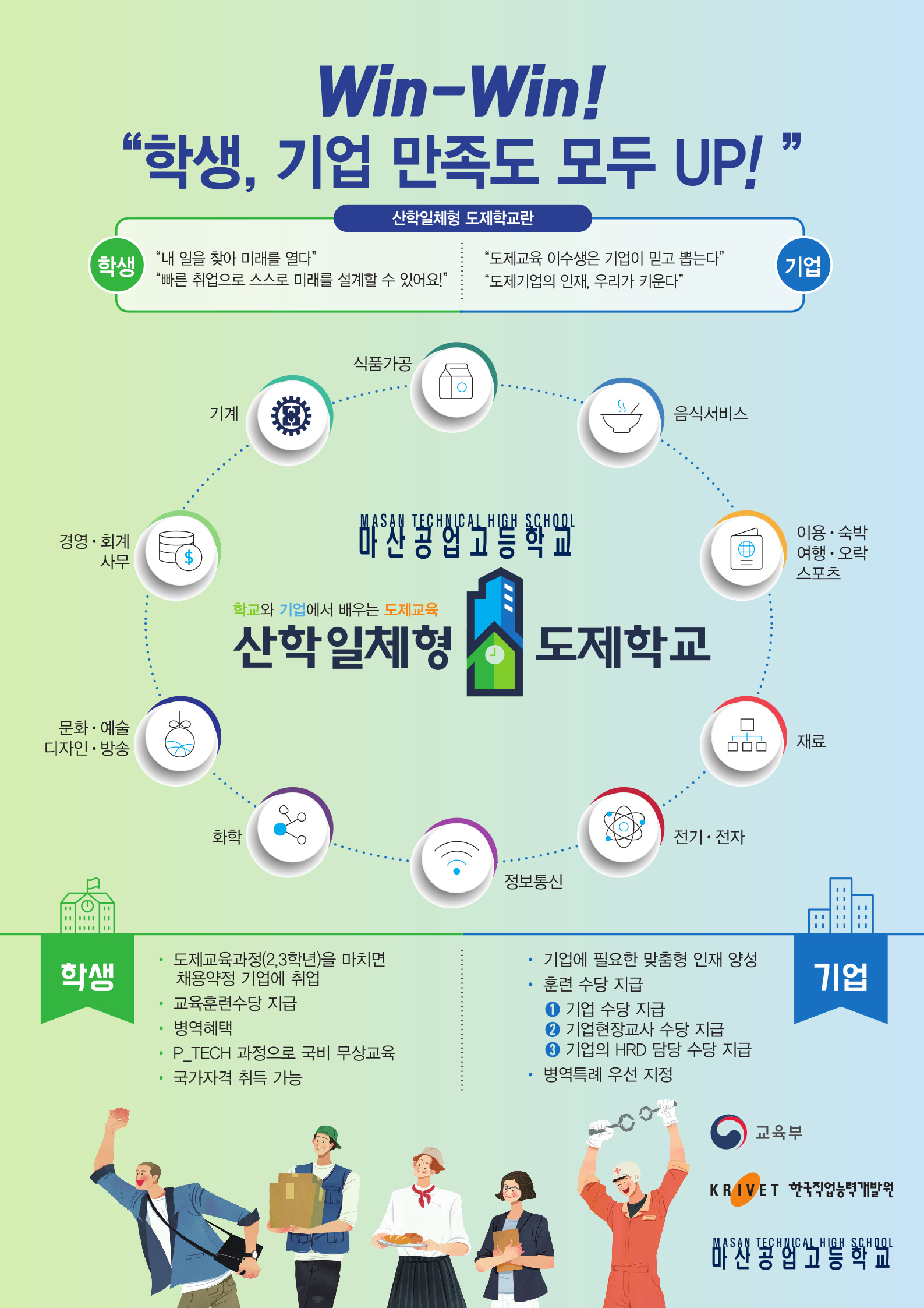 도제사업부 운영