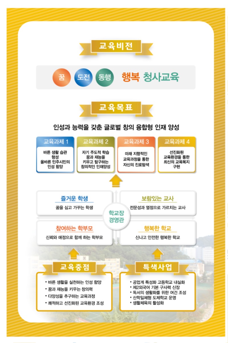 20190517 마산공고 현황판-outline [변환됨]-06-03.jpg
